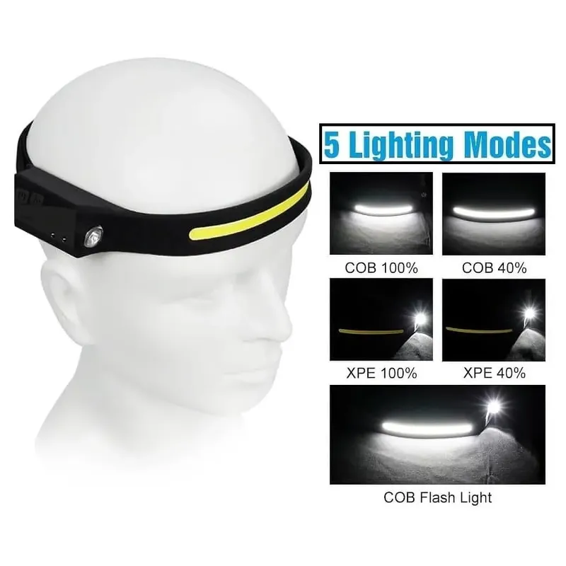 KY-689-1 USB Rechargeable Headlamp with Motion Sensor