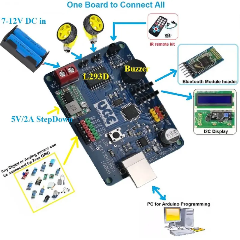 3-in-1 Starter Kit: Uno-Compatible Board, Sensor Shield, L293D Shield