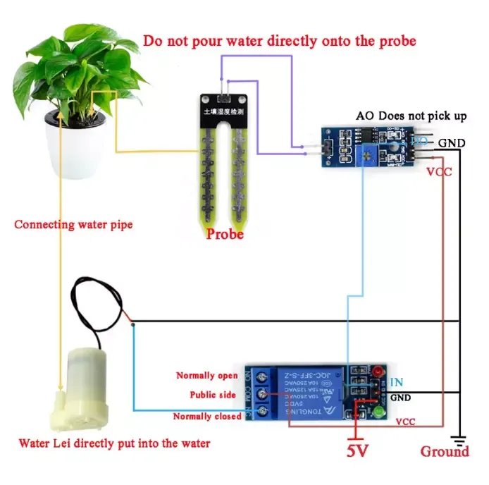Soil Moisture Sensor Module for Automatic Irrigation DIY Kit