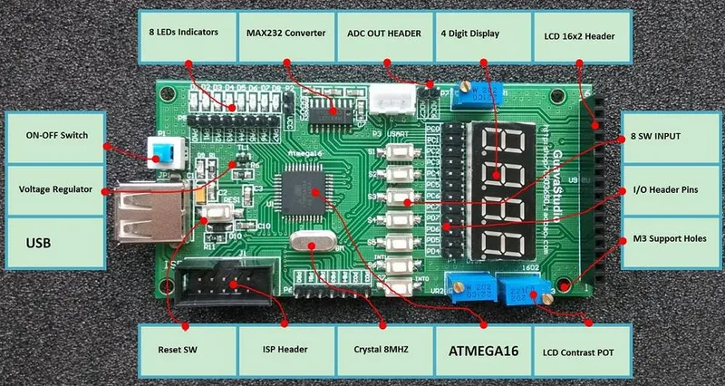 لوحة تطوير ATmega16A منخفضة التكلفة مع شاشة LCD وعرض سباعي وLEDs