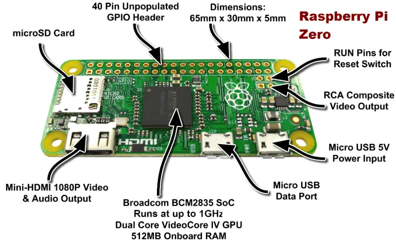 Raspberry Pi Zero V1.3 Single-Core 1 GHz 512 MB RAM