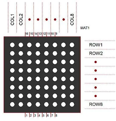 8x8 Red LED Dot Matrix 3mm Model 1088AS with MAX7219