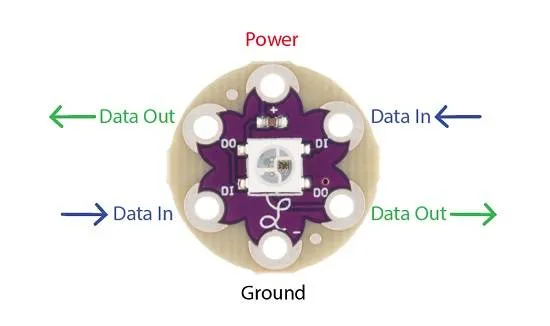 LilyPad Pixel Board WS2812 RGB LED Wearable Development Board